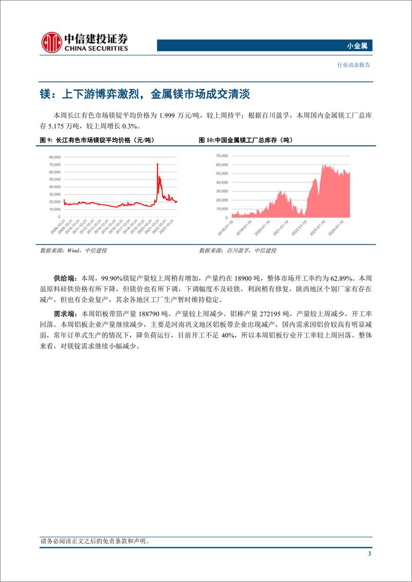 《小金属行业：钼锑资源持续紧张，易涨难跌-240616-中信建投-10页》 - 第5页预览图