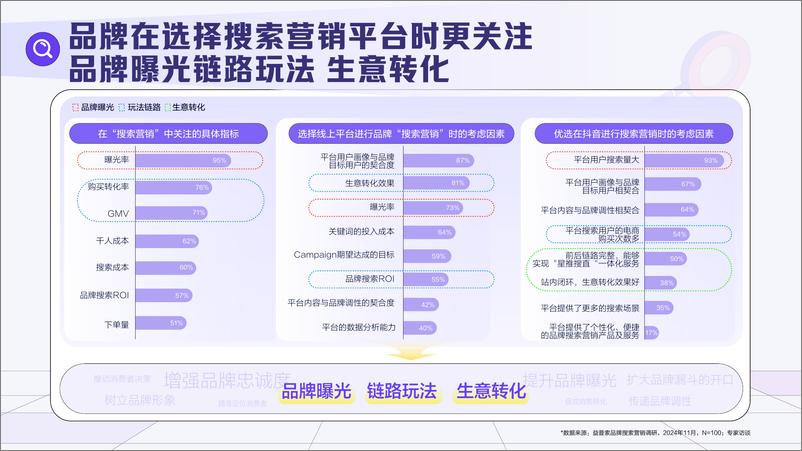 《巨量引擎&益普索_搜出宝藏品牌-2025年搜索品牌广告营销价值手册》 - 第4页预览图