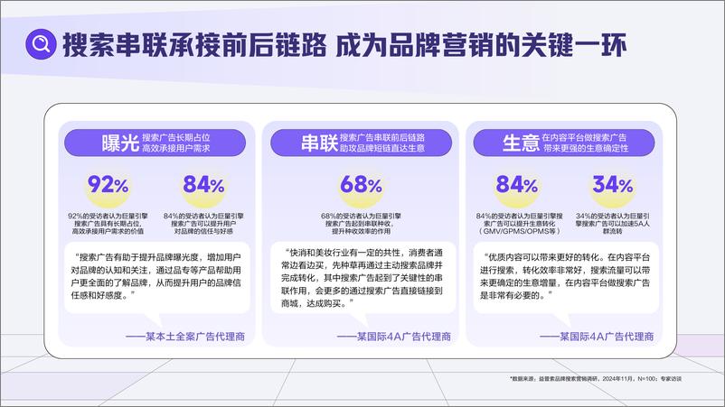 《巨量引擎&益普索_搜出宝藏品牌-2025年搜索品牌广告营销价值手册》 - 第5页预览图