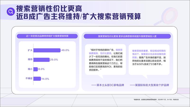 《巨量引擎&益普索_搜出宝藏品牌-2025年搜索品牌广告营销价值手册》 - 第6页预览图