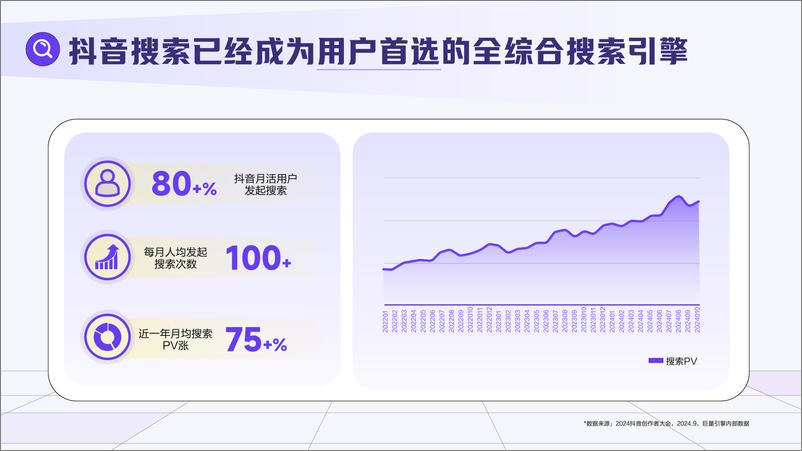 《巨量引擎&益普索_搜出宝藏品牌-2025年搜索品牌广告营销价值手册》 - 第8页预览图