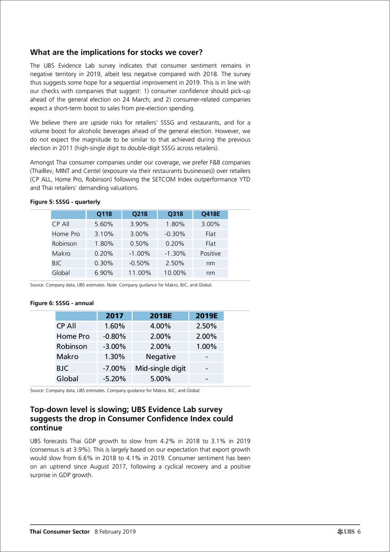 《瑞银-亚太地区-零售行业-泰国消费品行业：各种股票-2019.2.8-24页》 - 第7页预览图