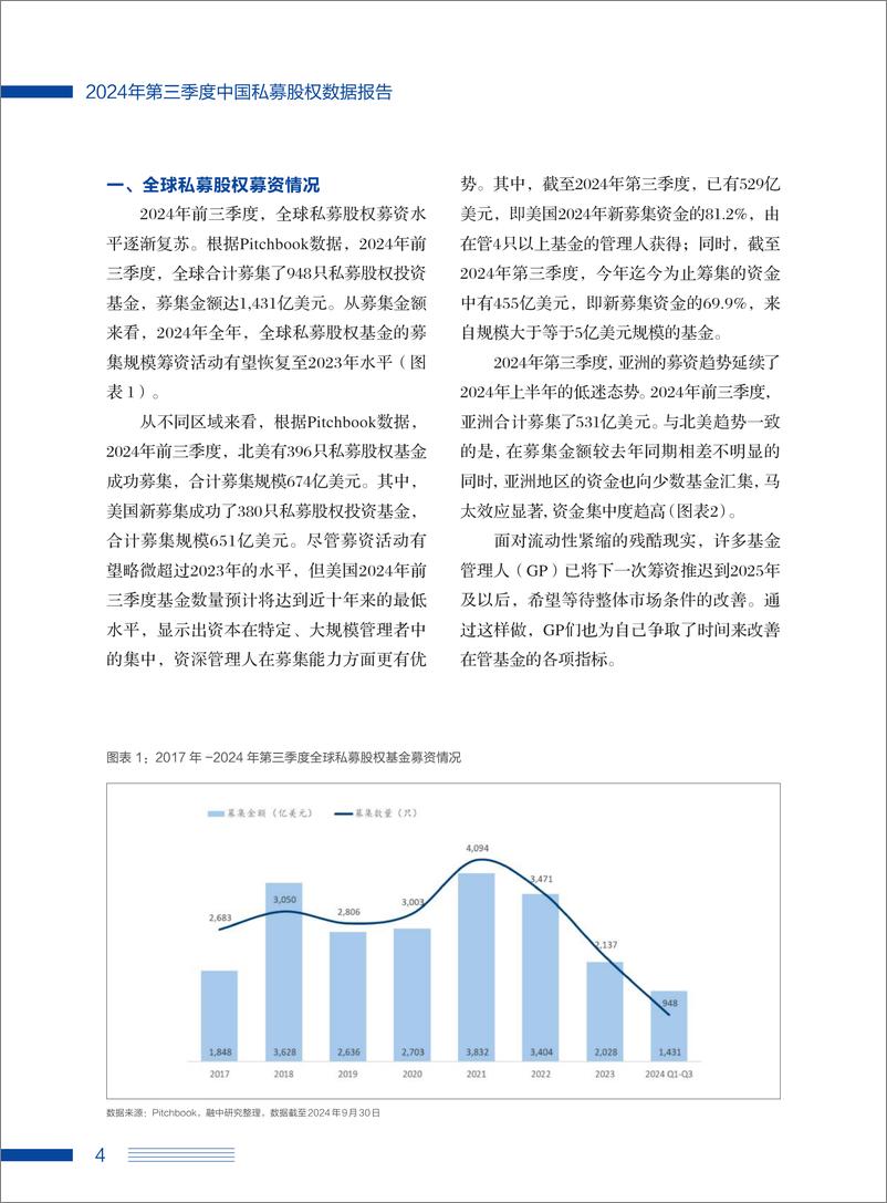 《融中研究_2024年第三季度中国私募股权数据报告》 - 第6页预览图