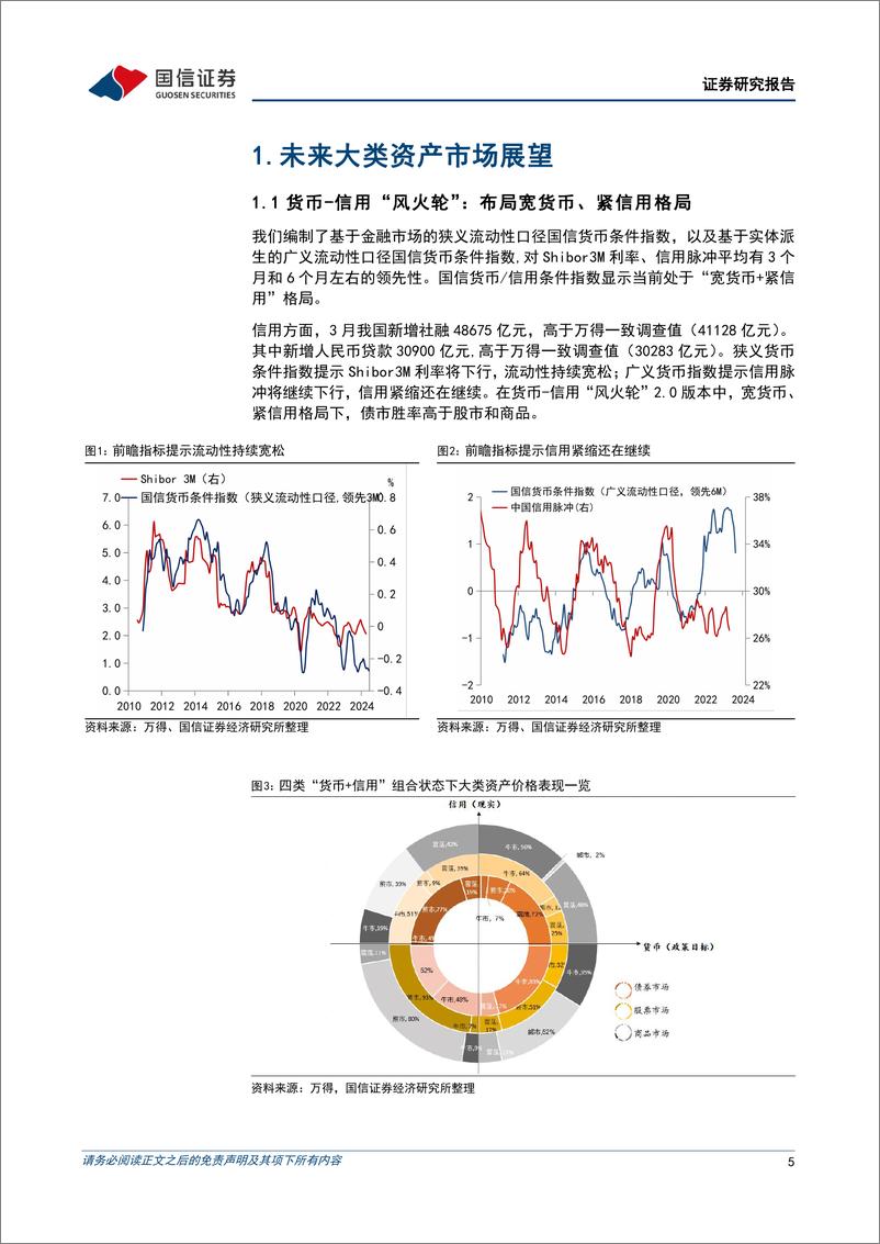 《策略月度观点：政策利好有望推升A股走强-240505-国信证券-29页》 - 第5页预览图