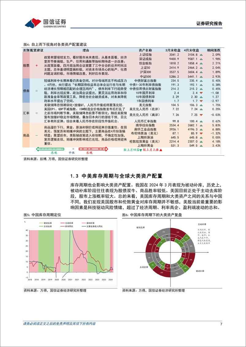 《策略月度观点：政策利好有望推升A股走强-240505-国信证券-29页》 - 第7页预览图