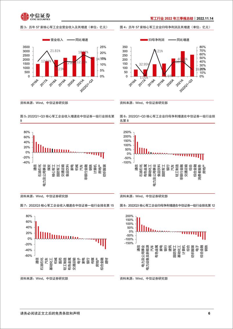 《军工行业2022年三季报总结：确定性持续，成长渐分化-20221114-中信证券-17页》 - 第7页预览图