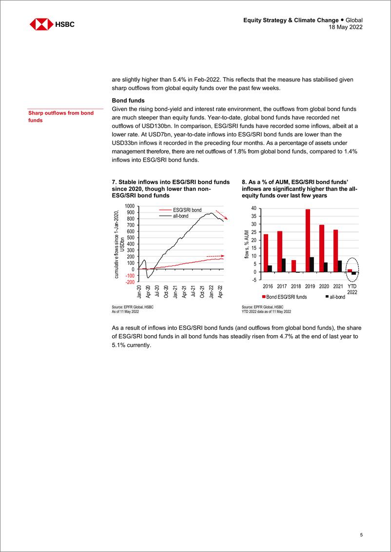 《HSBC-全球气候能源行业-HSBC气候雷达：2022年第二季度的首要主题-储能与生物能源-2022.5.18-29页》 - 第6页预览图