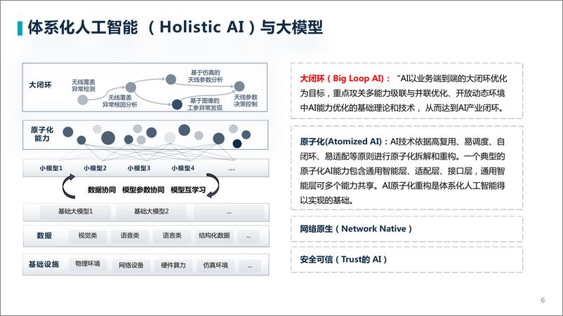 《202310月更新-体系化人工智能与大模型》 - 第6页预览图