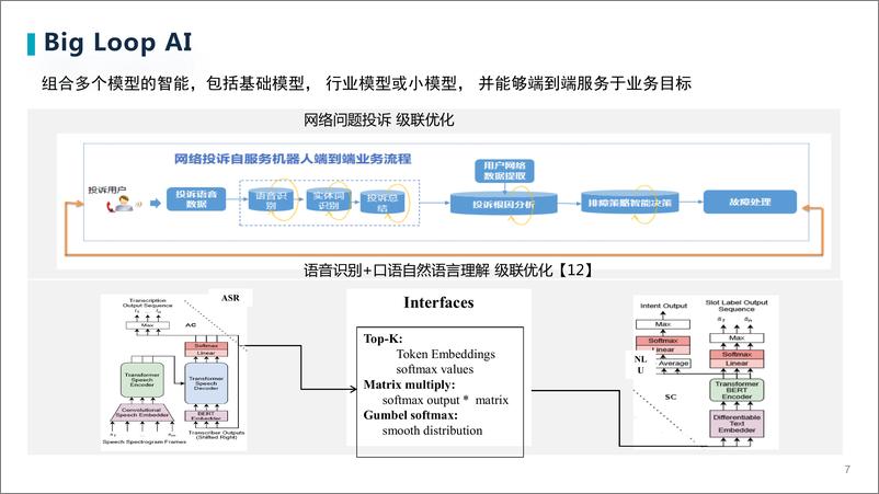 《202310月更新-体系化人工智能与大模型》 - 第7页预览图