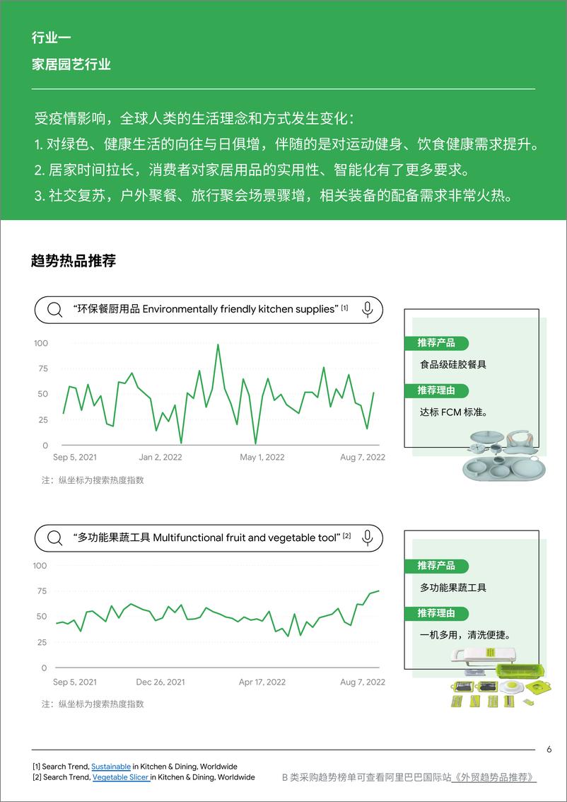 《2022全球TOP100外贸趋势品推荐报告-谷歌x阿里巴巴》 - 第7页预览图