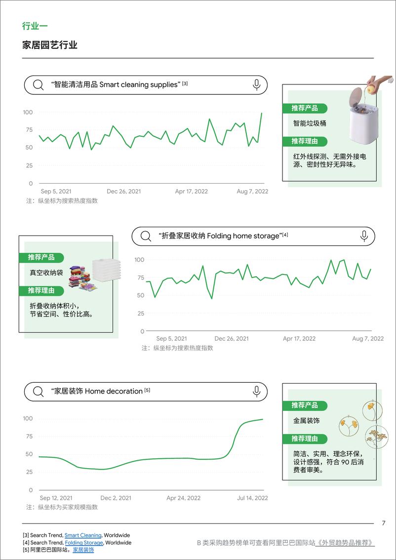 《2022全球TOP100外贸趋势品推荐报告-谷歌x阿里巴巴》 - 第8页预览图