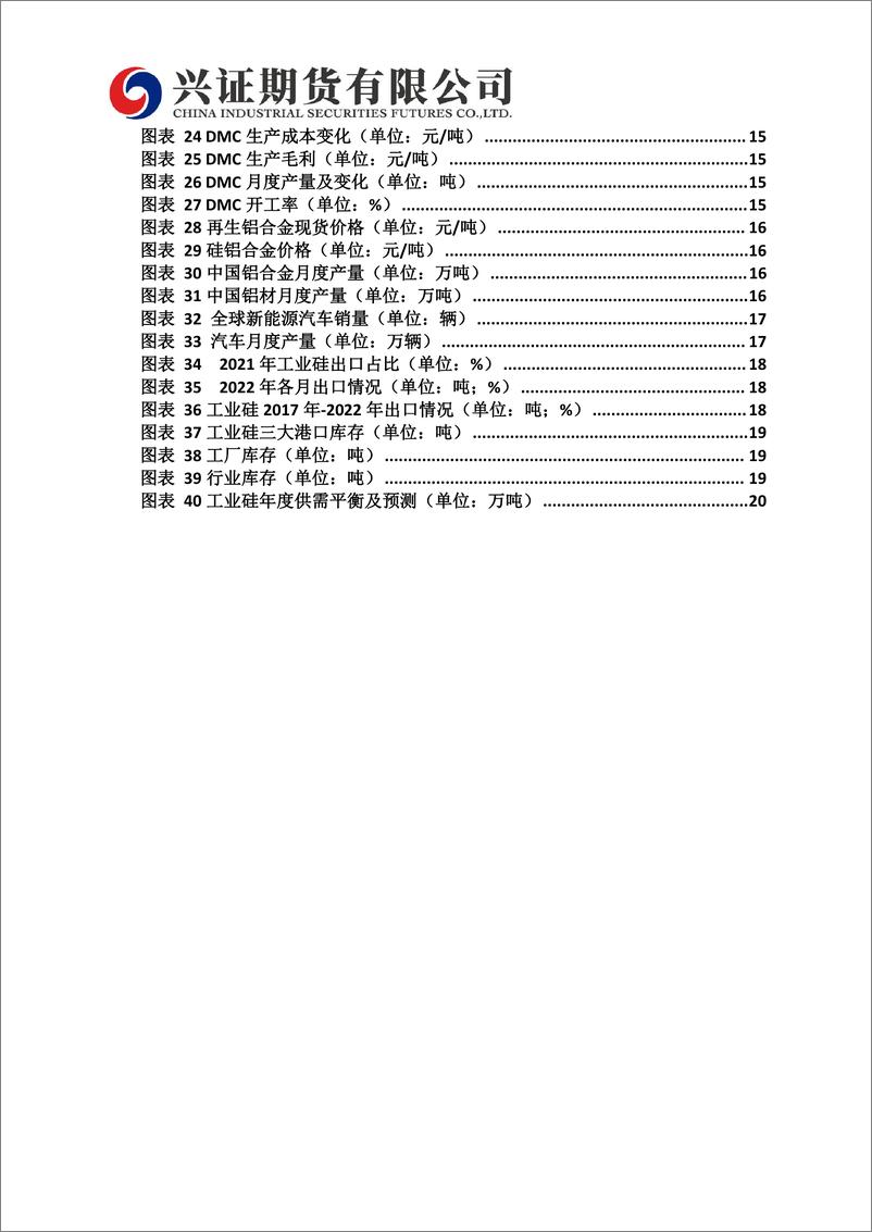 《2023年工业硅年报：供需双增，硅价宽幅震荡-20221221-兴证期货-21页》 - 第5页预览图