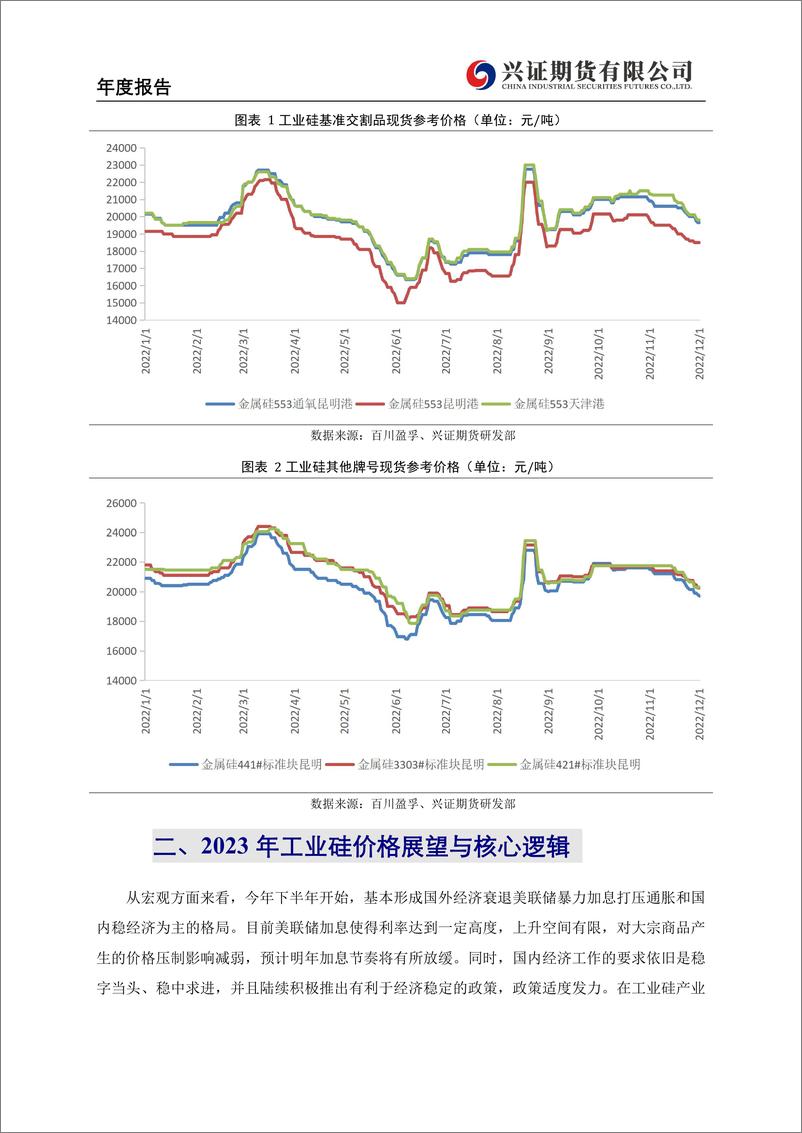 《2023年工业硅年报：供需双增，硅价宽幅震荡-20221221-兴证期货-21页》 - 第7页预览图