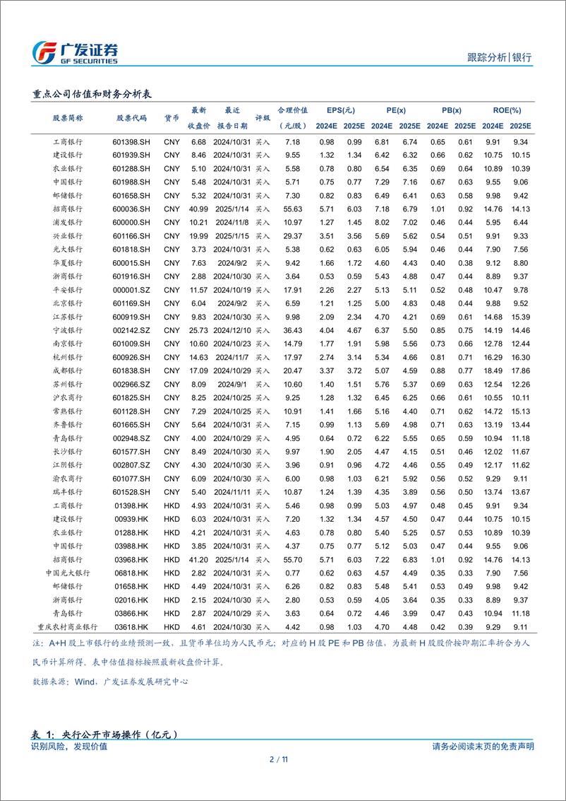 《银行业：收缩流动性能解决长端利差问题吗？-250116-广发证券-11页》 - 第2页预览图