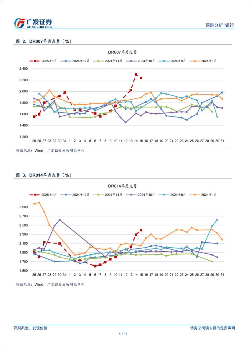 《银行业：收缩流动性能解决长端利差问题吗？-250116-广发证券-11页》 - 第4页预览图