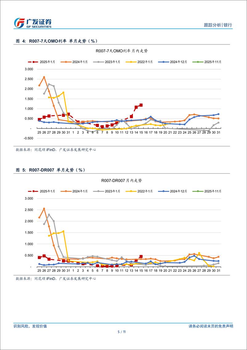 《银行业：收缩流动性能解决长端利差问题吗？-250116-广发证券-11页》 - 第5页预览图