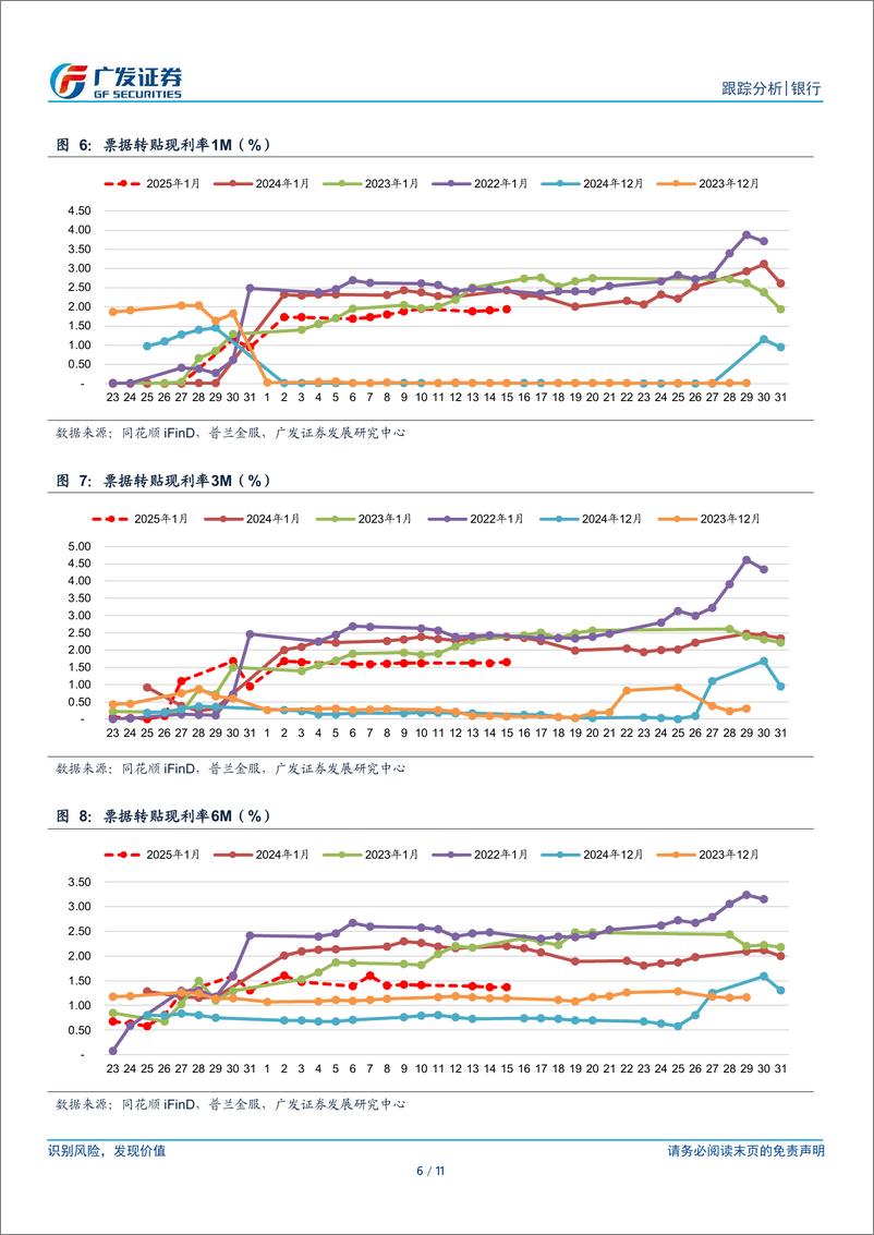 《银行业：收缩流动性能解决长端利差问题吗？-250116-广发证券-11页》 - 第6页预览图