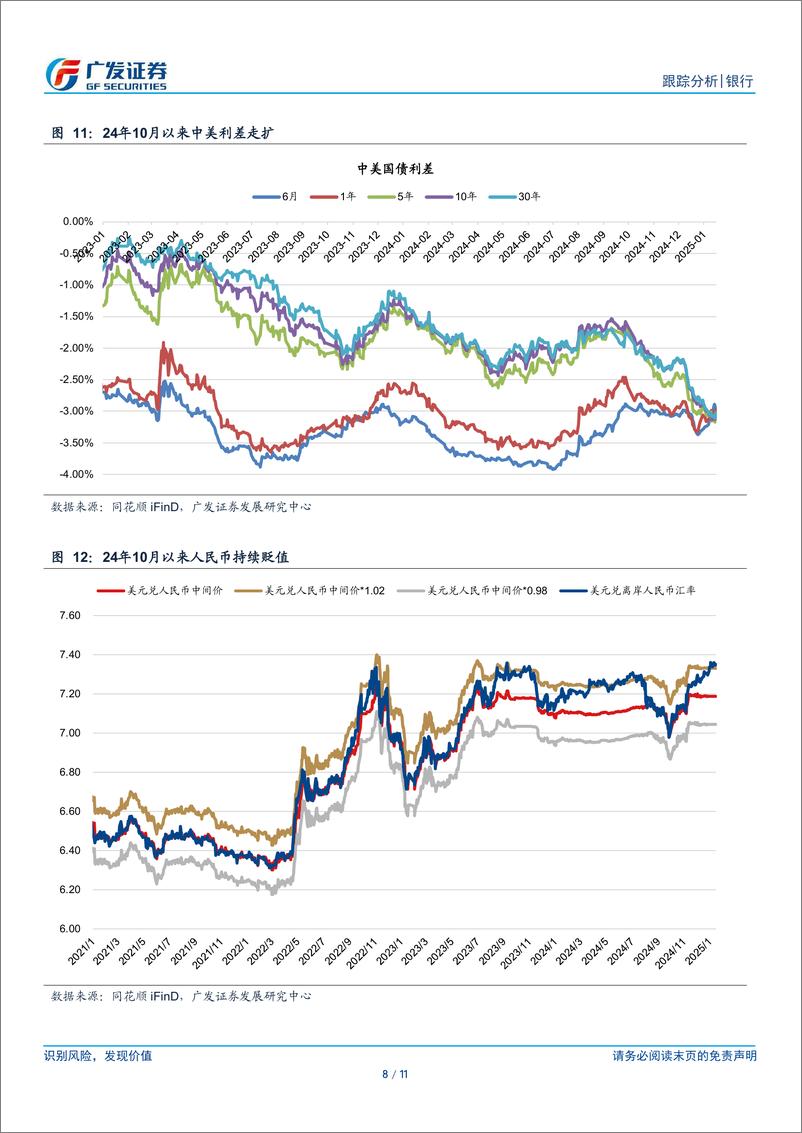 《银行业：收缩流动性能解决长端利差问题吗？-250116-广发证券-11页》 - 第8页预览图