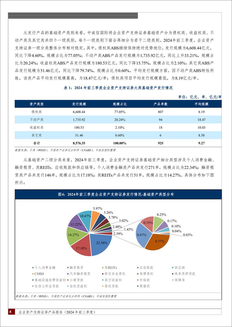 《企业资产支持证券产品报告(2024年前三季度)：发行节奏基本恢复，融资成本显著下行，监管规则持续优化-241031-中诚信国际-20页》 - 第4页预览图