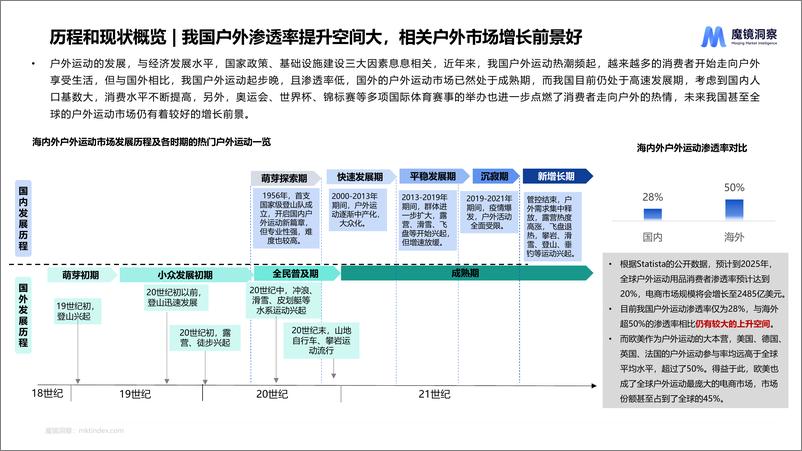 《2024户外市场研究报告-34页》 - 第4页预览图