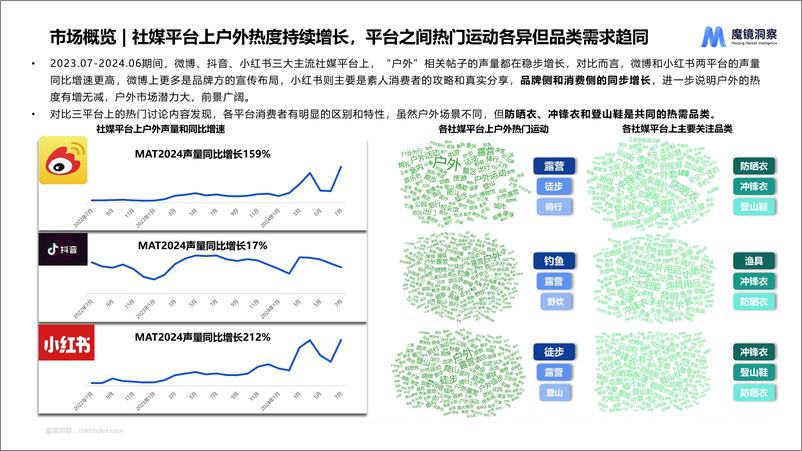 《2024户外市场研究报告-34页》 - 第6页预览图