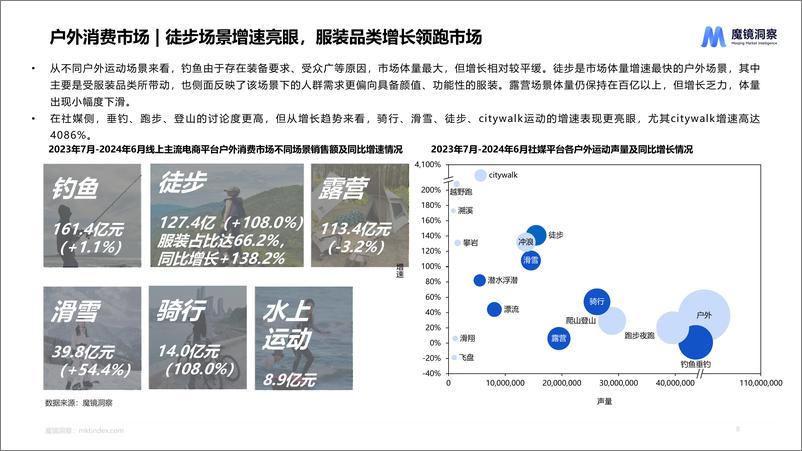 《2024户外市场研究报告-34页》 - 第8页预览图