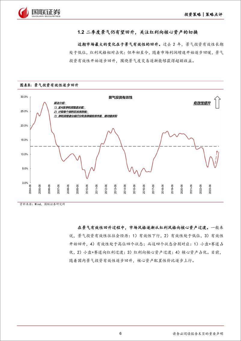 《策略点评：Q2景气或持续回升，核心资产或逐步回归-240604-国联证券-24页》 - 第6页预览图