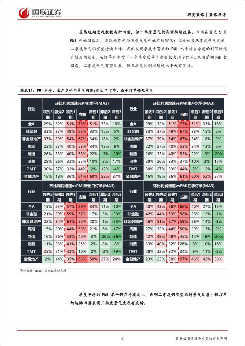 《策略点评：Q2景气或持续回升，核心资产或逐步回归-240604-国联证券-24页》 - 第8页预览图