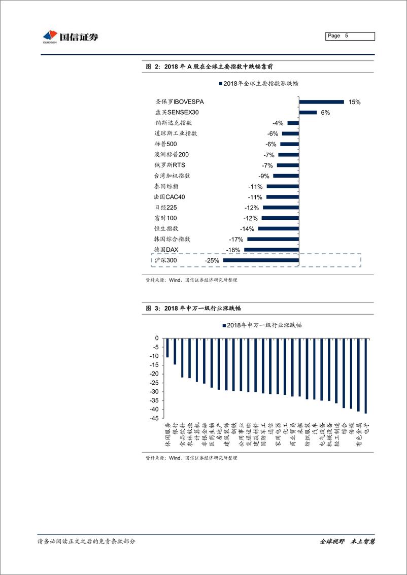 《2019年A股投资策略展望：关键之期、机遇之年-20190114-国信证券-29页》 - 第6页预览图