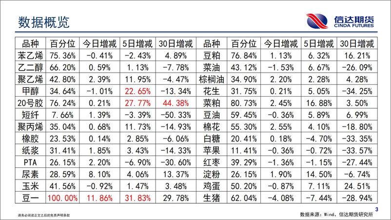 《商品期货持仓跟踪-20240228-信达期货-58页》 - 第4页预览图