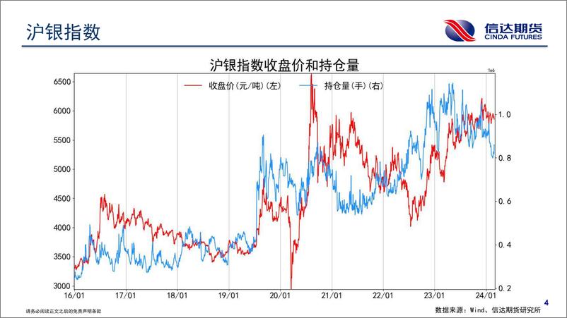 《商品期货持仓跟踪-20240228-信达期货-58页》 - 第5页预览图