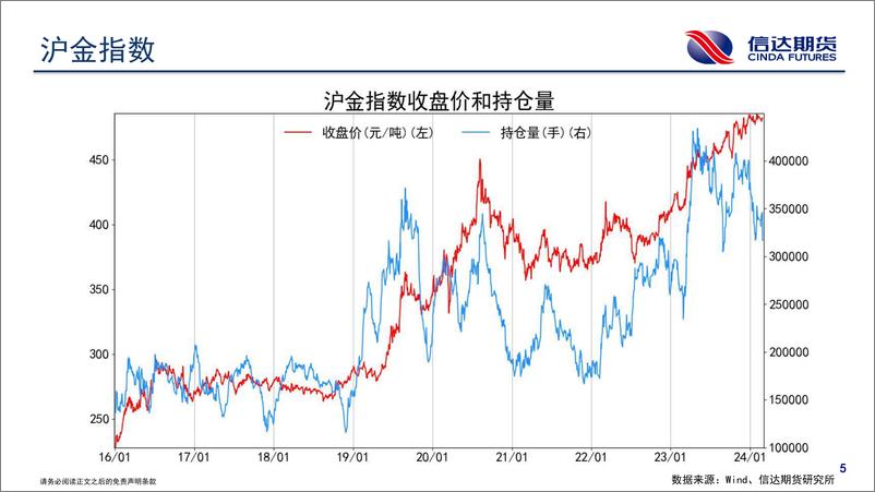 《商品期货持仓跟踪-20240228-信达期货-58页》 - 第6页预览图