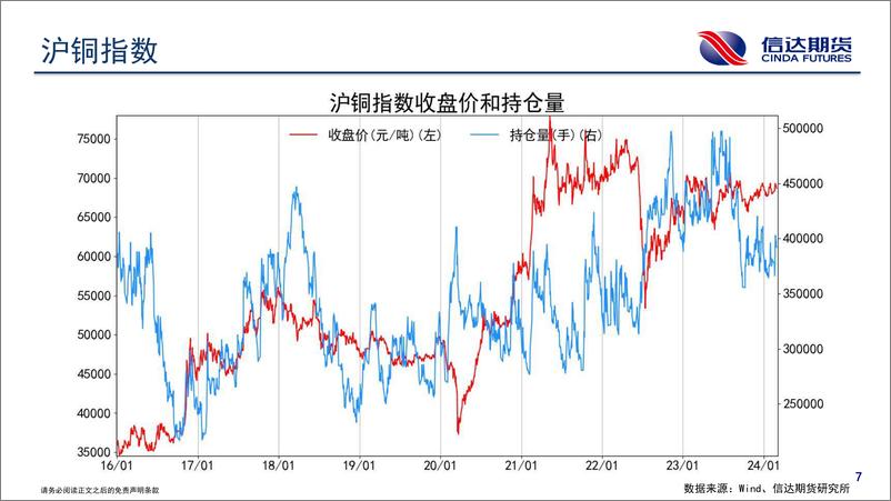 《商品期货持仓跟踪-20240228-信达期货-58页》 - 第8页预览图