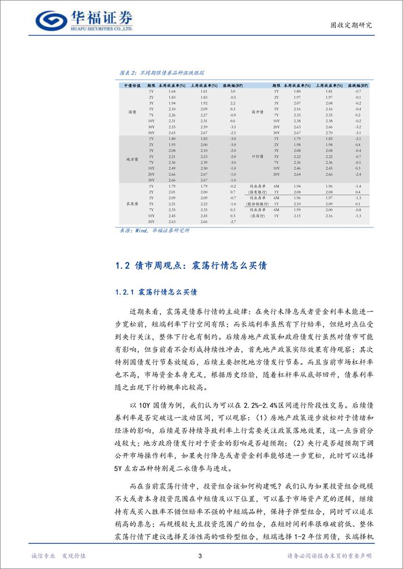 《【华福固收】震荡行情怎么买债-240526-华福证券-19页》 - 第6页预览图