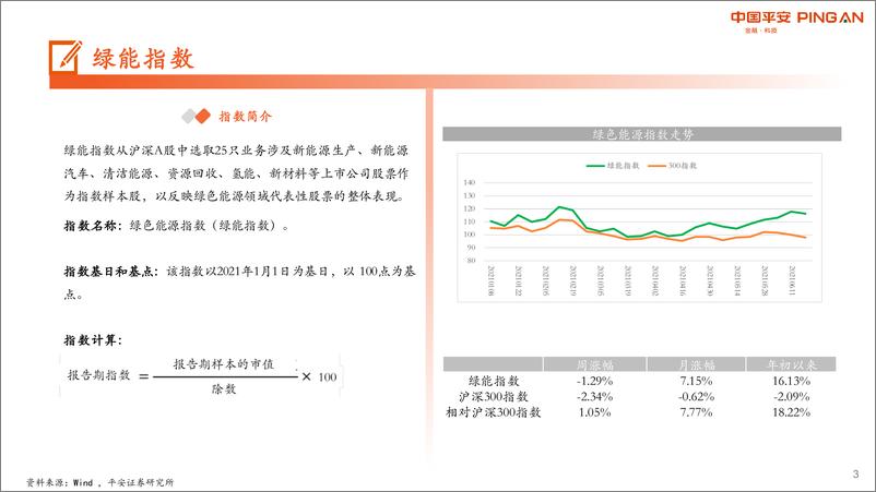 《月酝知风之绿色能源与大宗商品-20210621-平安证券-45页》 - 第3页预览图