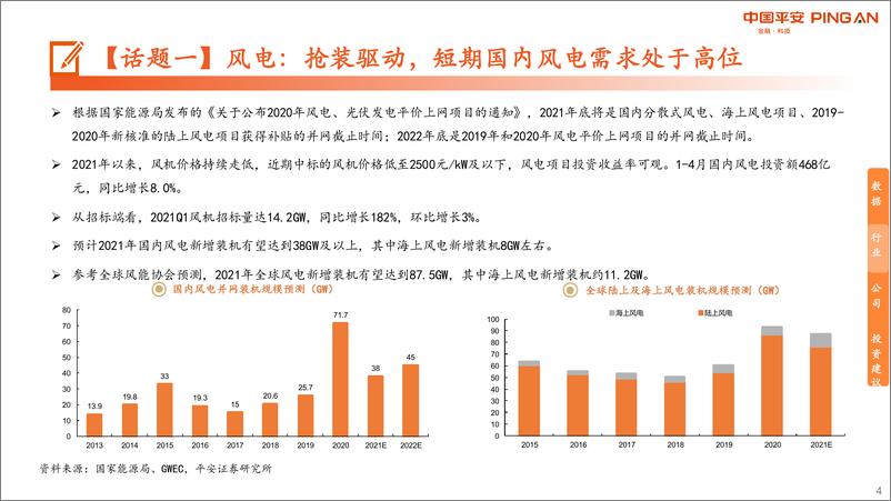 《月酝知风之绿色能源与大宗商品-20210621-平安证券-45页》 - 第5页预览图