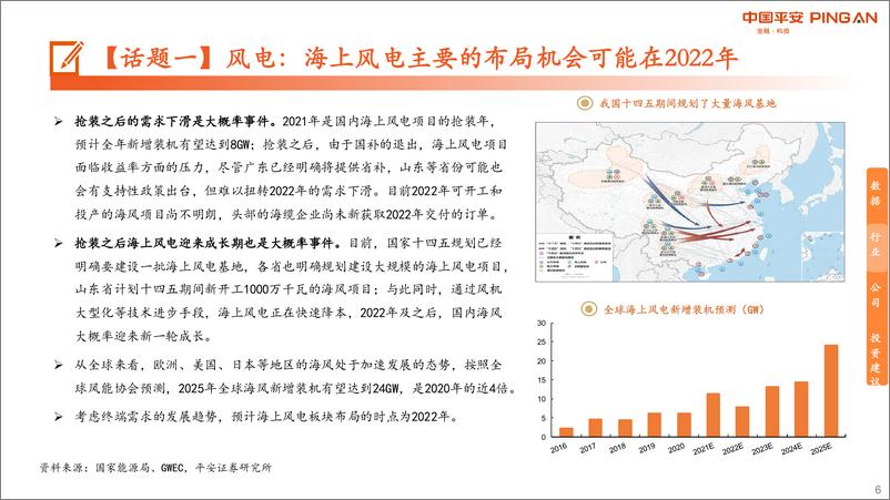 《月酝知风之绿色能源与大宗商品-20210621-平安证券-45页》 - 第7页预览图