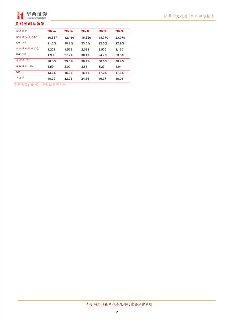 《思源电气(002028)输变电设备领先企业，受益于行业β%2b自身α优势共振-240820-华西证券-12页》 - 第2页预览图