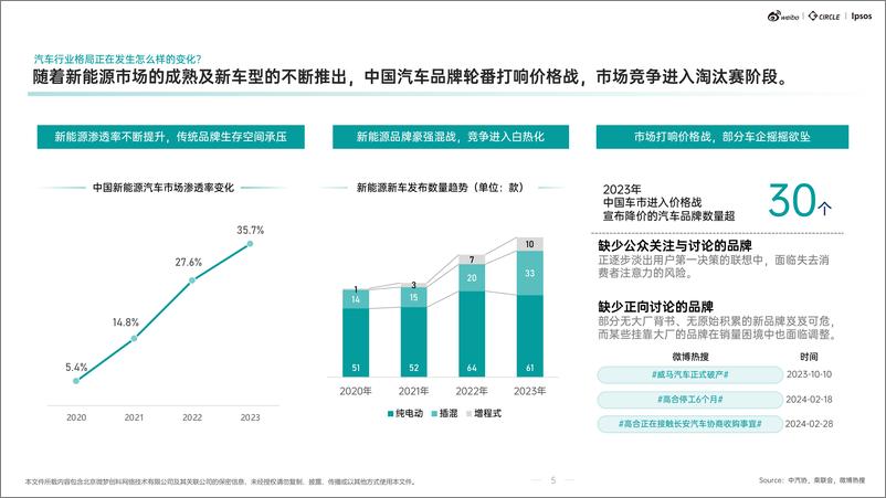 《用户与营销研究：汽车行业生态解析及热点价值洞察报告》 - 第6页预览图