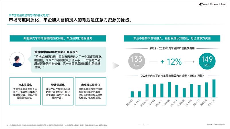 《用户与营销研究：汽车行业生态解析及热点价值洞察报告》 - 第7页预览图