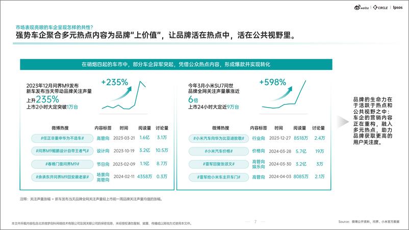 《用户与营销研究：汽车行业生态解析及热点价值洞察报告》 - 第8页预览图