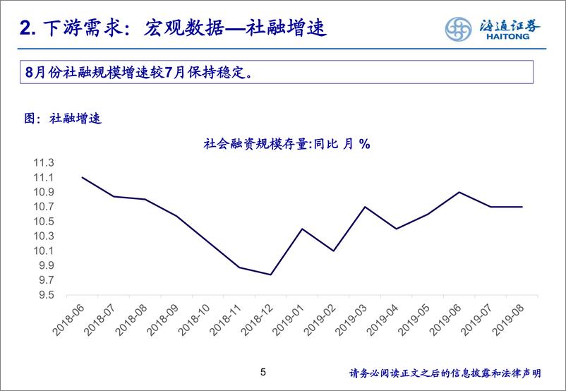 《海通资源品9月月报-20190924-海通证券-21页》 - 第6页预览图