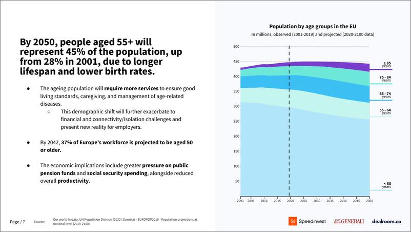 《Dealroom_2024年长寿与健康老龄化报告_英文版_》 - 第7页预览图