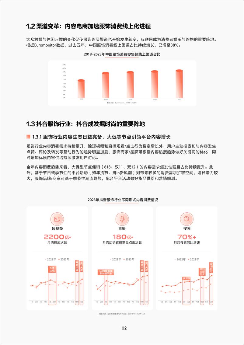 《2024抖音服饰行业趋势报告-巨量算数》 - 第6页预览图