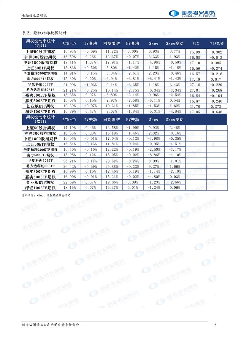 《股票股指期权：市场下行，可考虑熊市看跌价差策略-20230919-国泰君安期货-16页》 - 第3页预览图