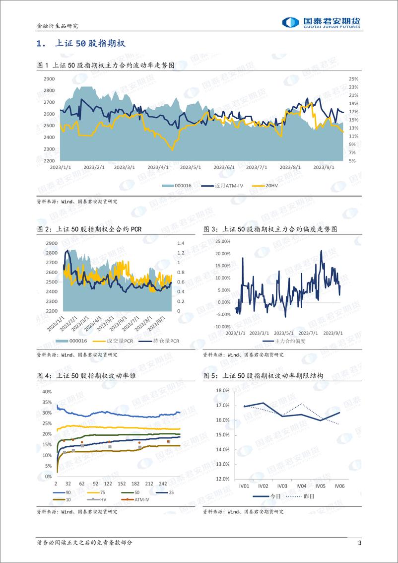 《股票股指期权：市场下行，可考虑熊市看跌价差策略-20230919-国泰君安期货-16页》 - 第4页预览图