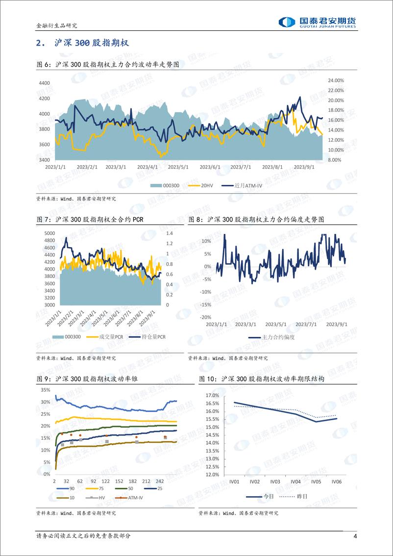 《股票股指期权：市场下行，可考虑熊市看跌价差策略-20230919-国泰君安期货-16页》 - 第5页预览图