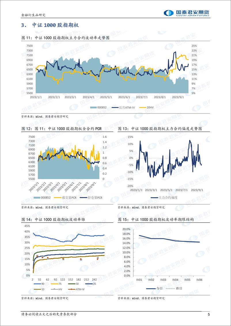 《股票股指期权：市场下行，可考虑熊市看跌价差策略-20230919-国泰君安期货-16页》 - 第6页预览图
