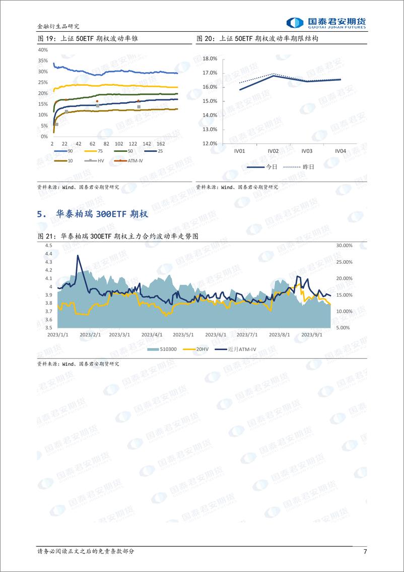 《股票股指期权：市场下行，可考虑熊市看跌价差策略-20230919-国泰君安期货-16页》 - 第8页预览图