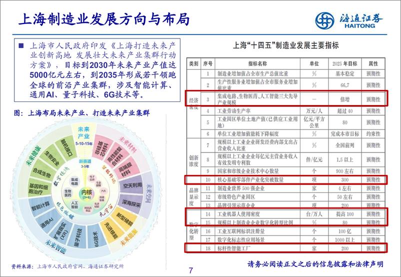 《智能制造行业：智能制造产业趋势与协同联动-240313-海通证券-17页》 - 第7页预览图